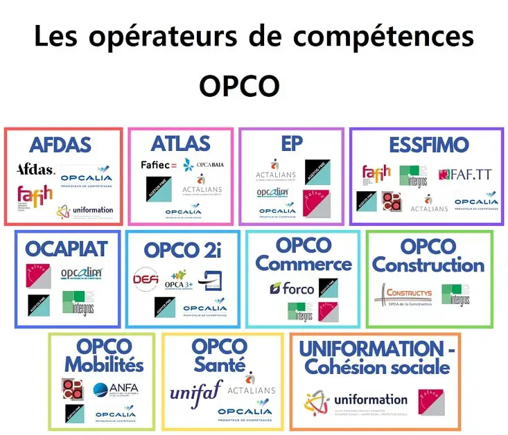 Les opérateurs de compétences : OPCO